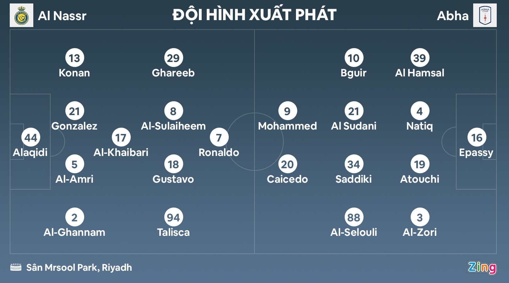 Ronaldo ghi ban anh 1