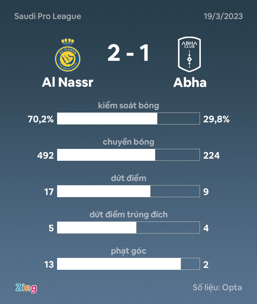 Ronaldo ghi ban anh 2