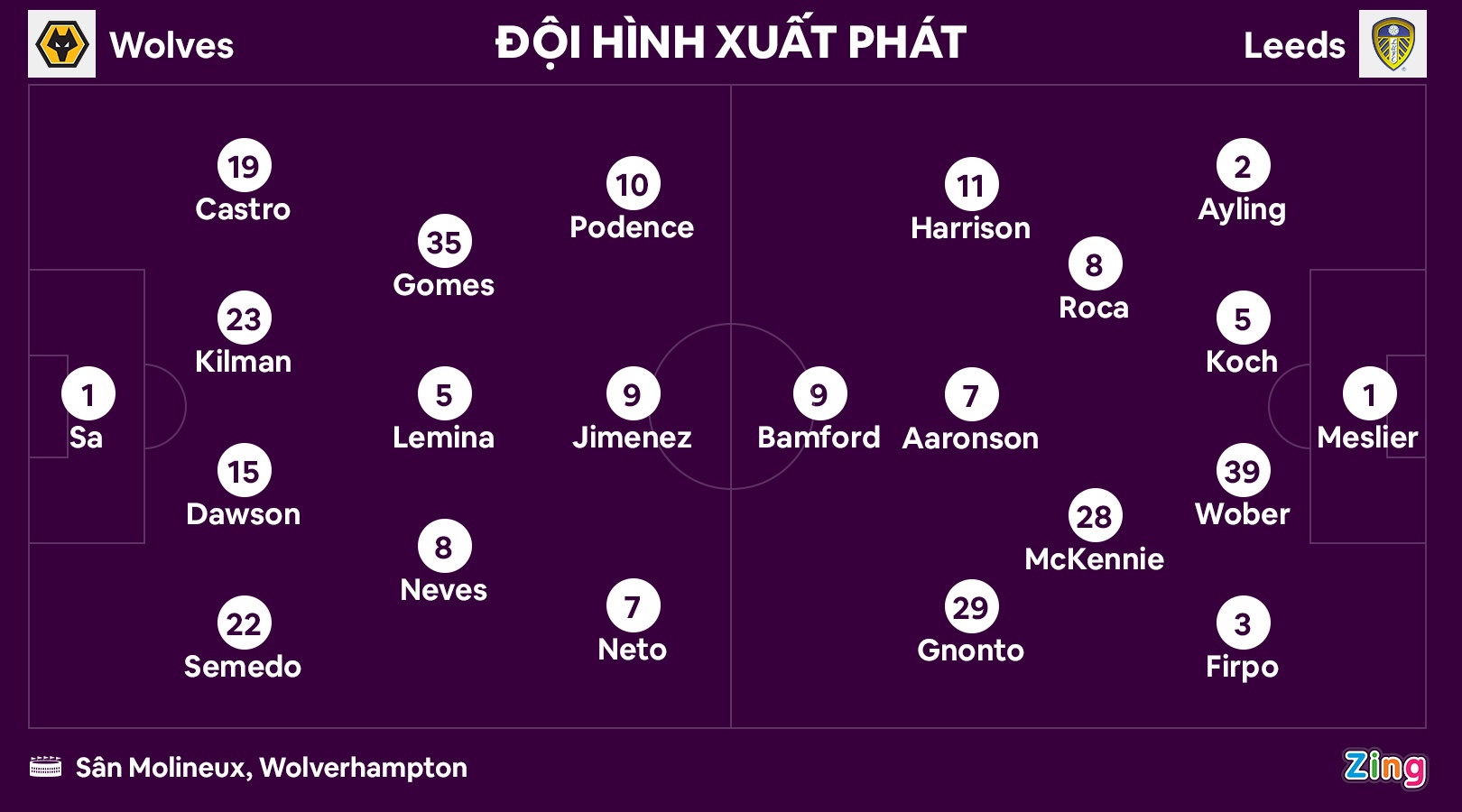 Sieu pham tu giua san anh 2