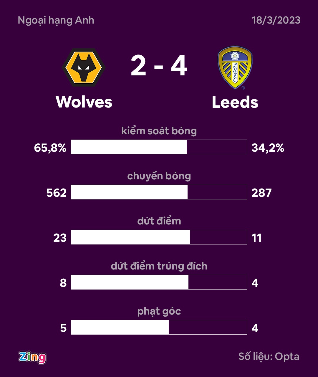 Sieu pham tu giua san anh 3