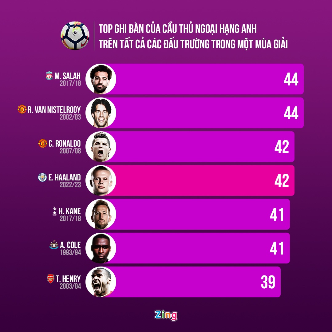 Haaland gap rac roi anh 2