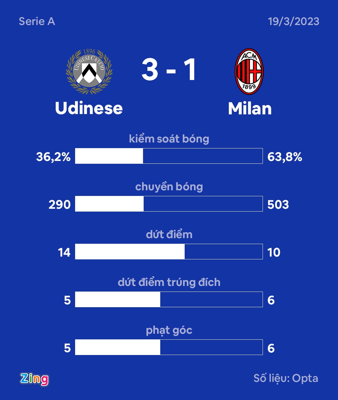 Ibra lap ky luc anh 2