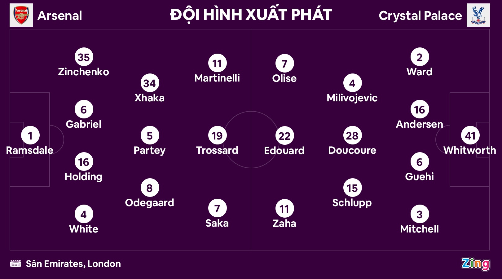 Arsenal dau Crystal Palace anh 2