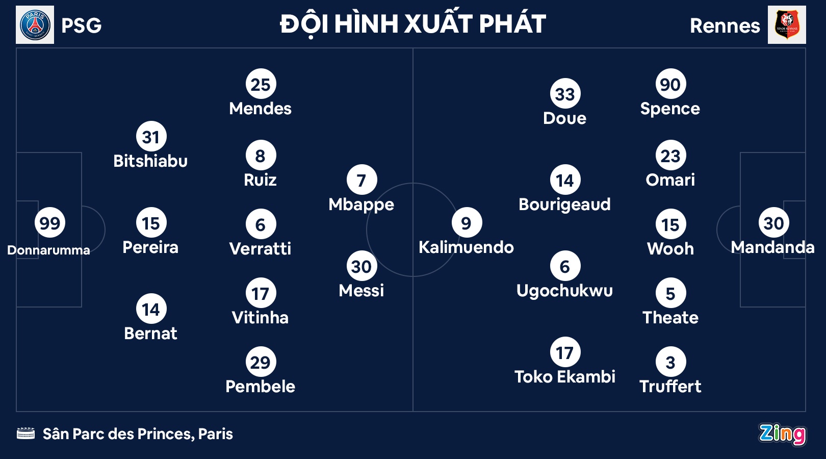 PSG dau Rennes anh 1