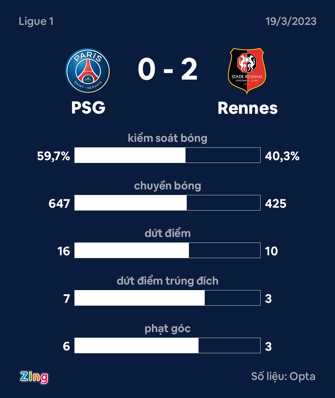 PSG dau Rennes anh 2