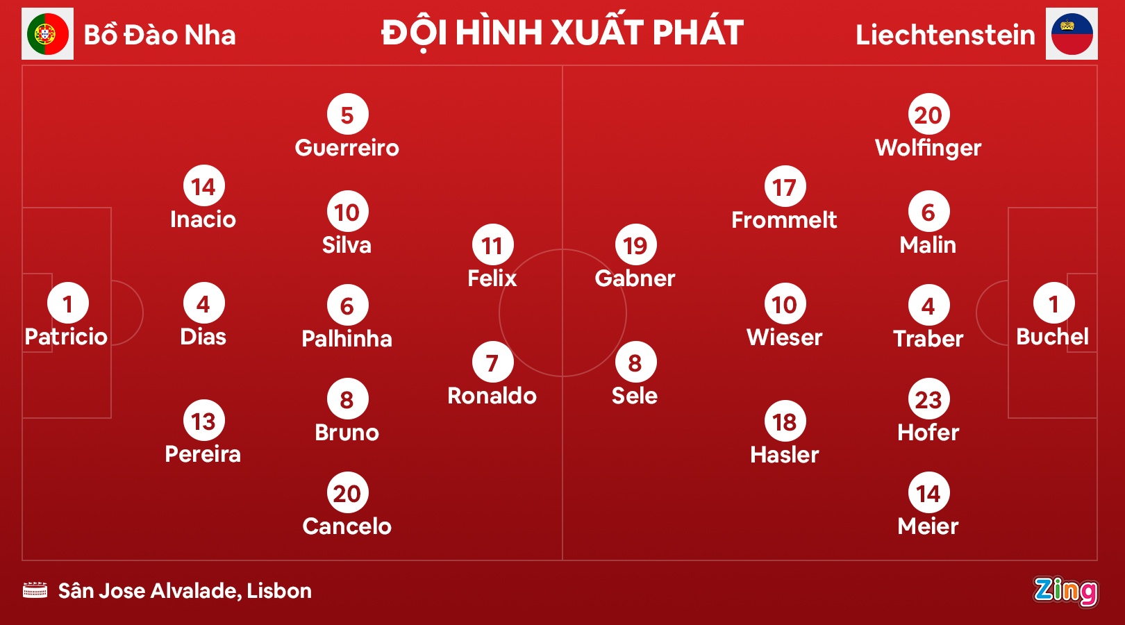 Ronaldo ghi ban anh 3