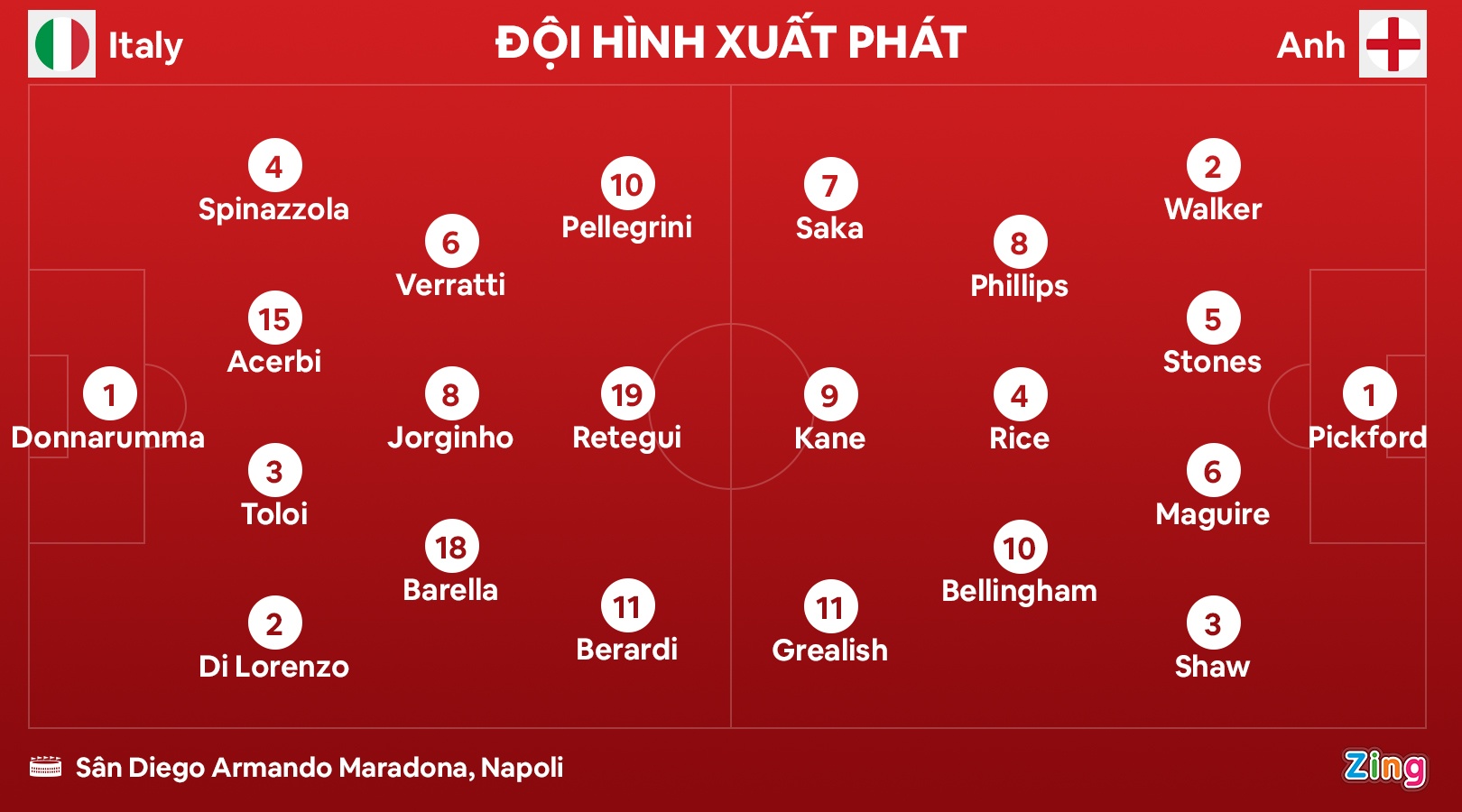 Italy dau Anh anh 10