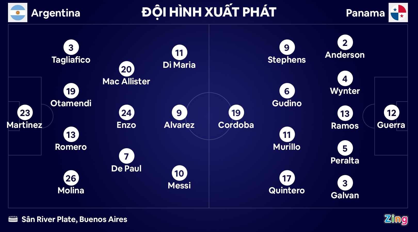 Emiliano Martinez anh 2