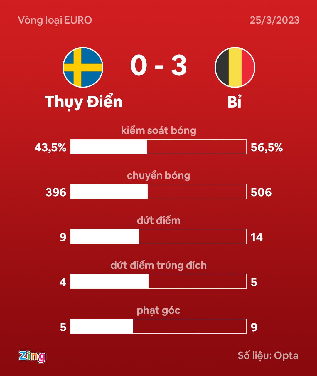 Lukaku toa sang anh 2