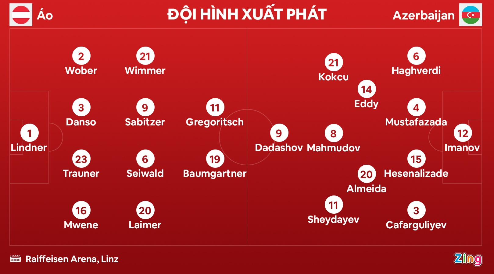 Sabitzer lap cu dup anh 2