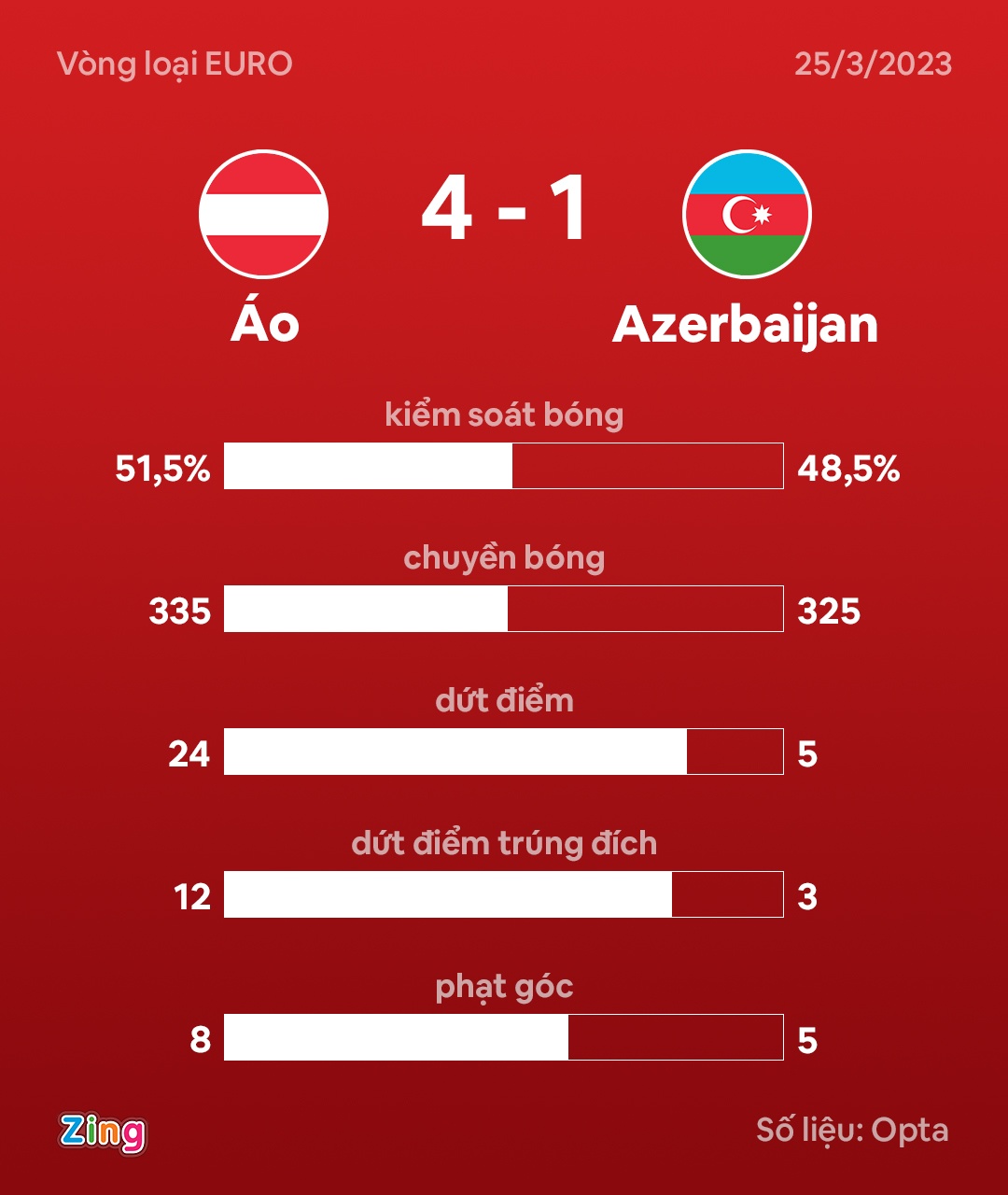 Sabitzer lap cu dup anh 3