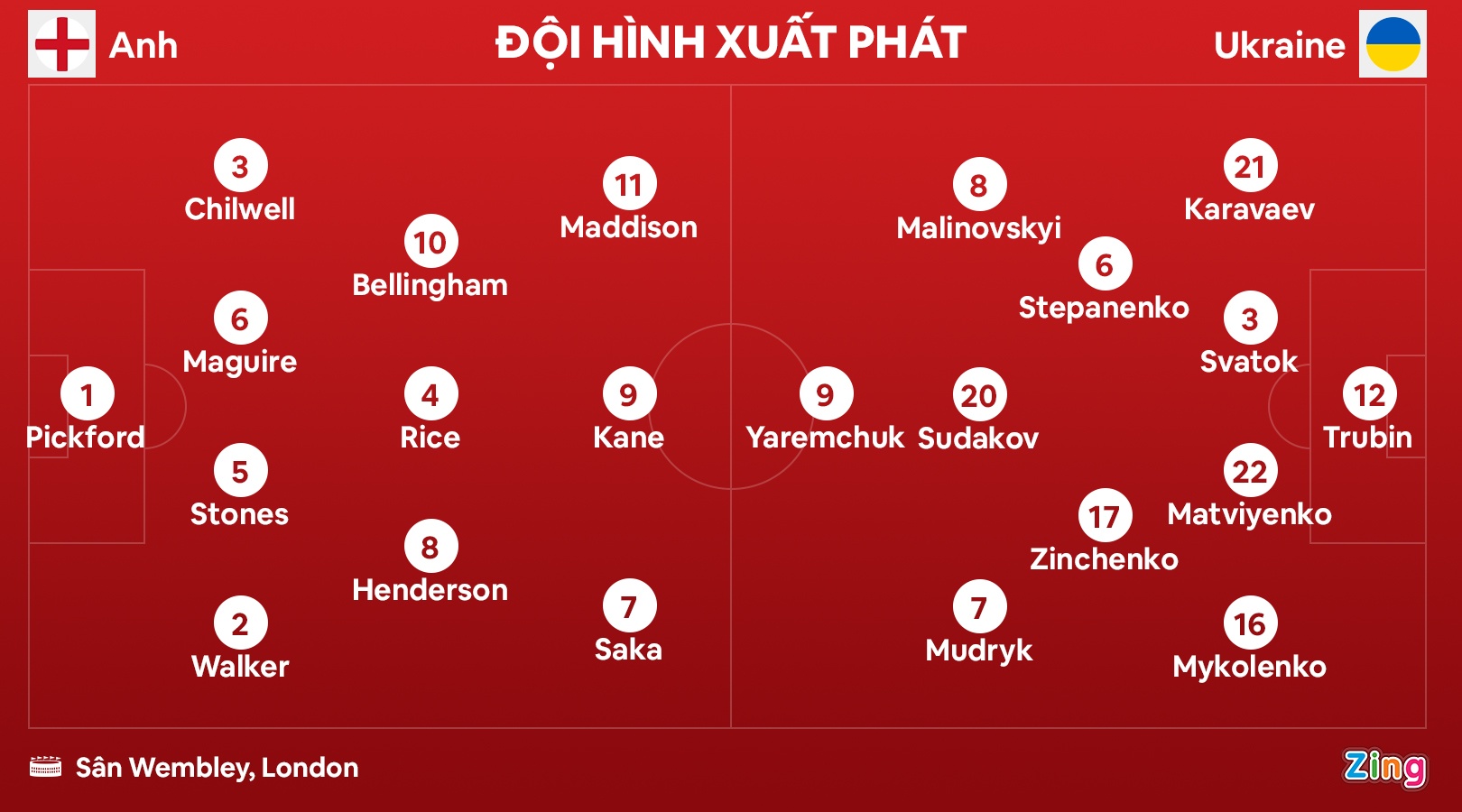 Anh thang Ukraine anh 7