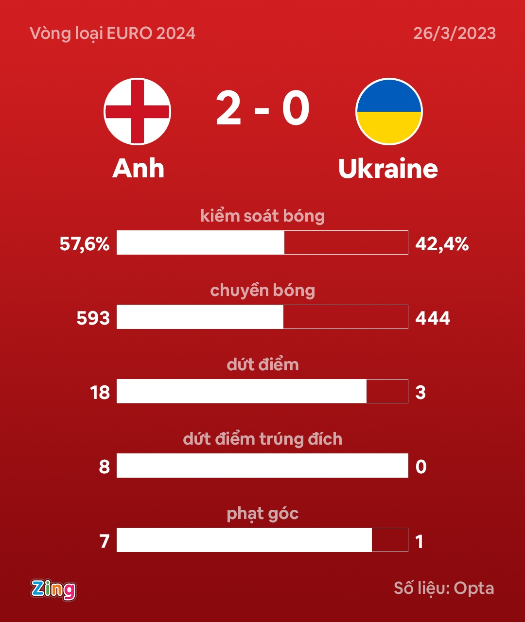 Anh thang Ukraine anh 8