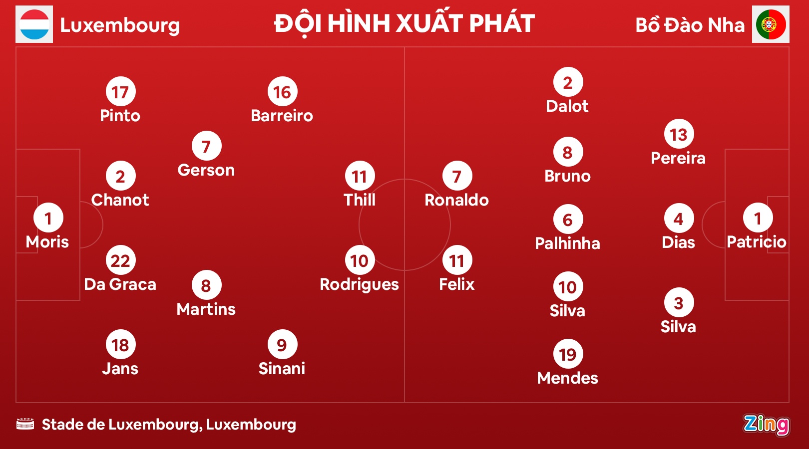 Ronaldo lap cu dup anh 2