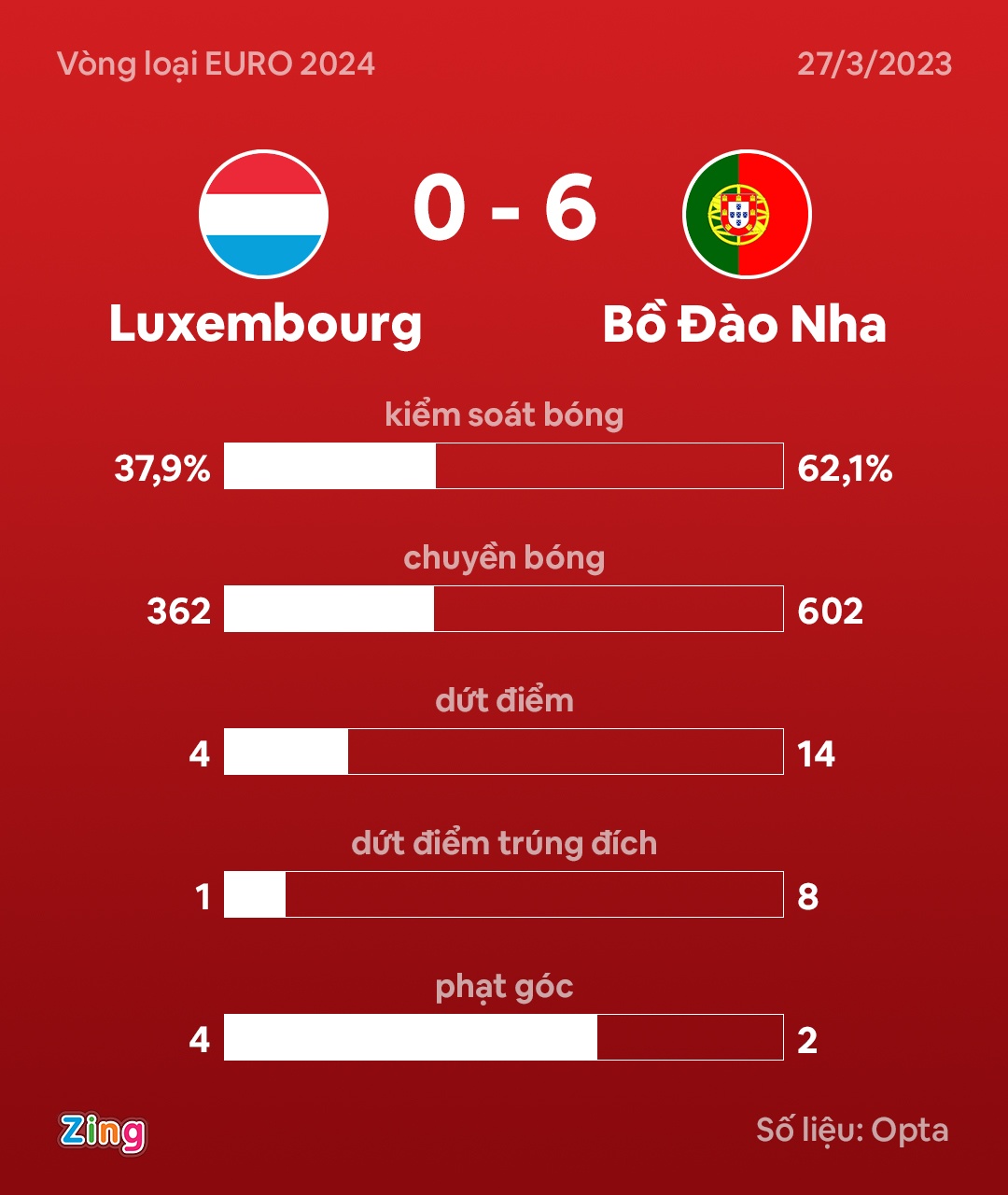 Ronaldo lap cu dup anh 3