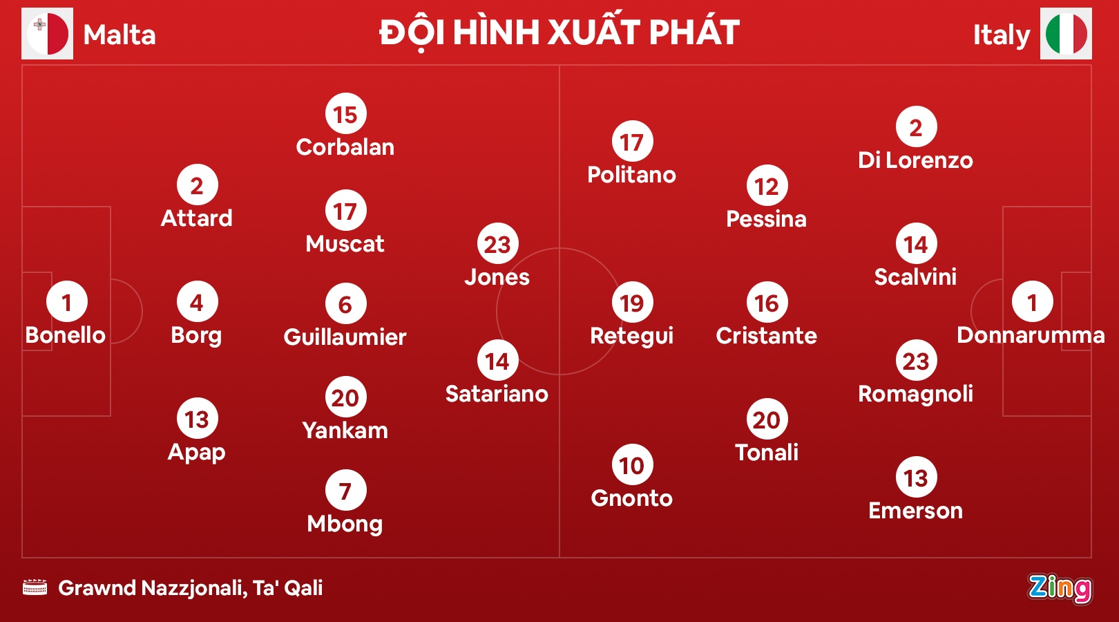 Italy dau Malta anh 1