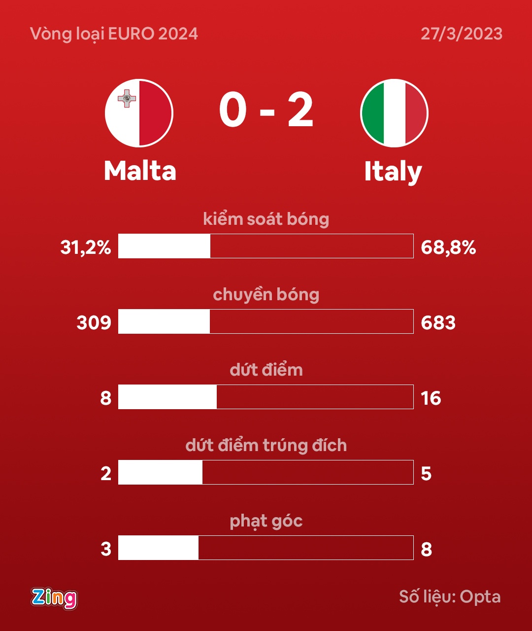 Italy dau Malta anh 2
