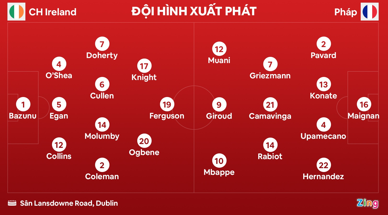 Phap dau Ireland anh 2