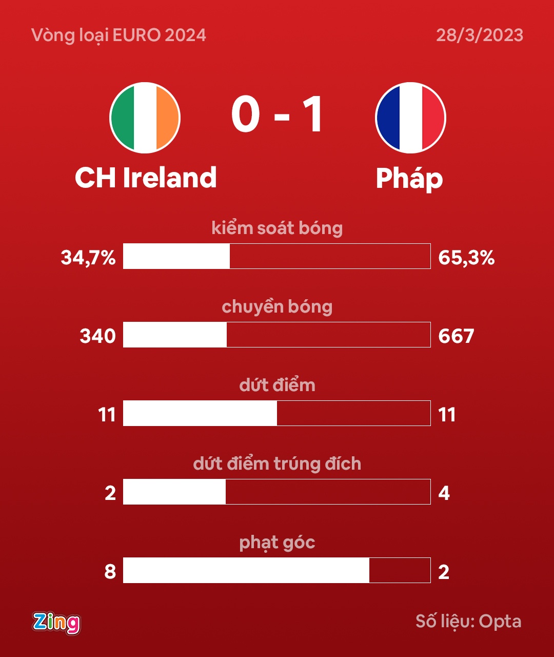 Phap dau Ireland anh 3