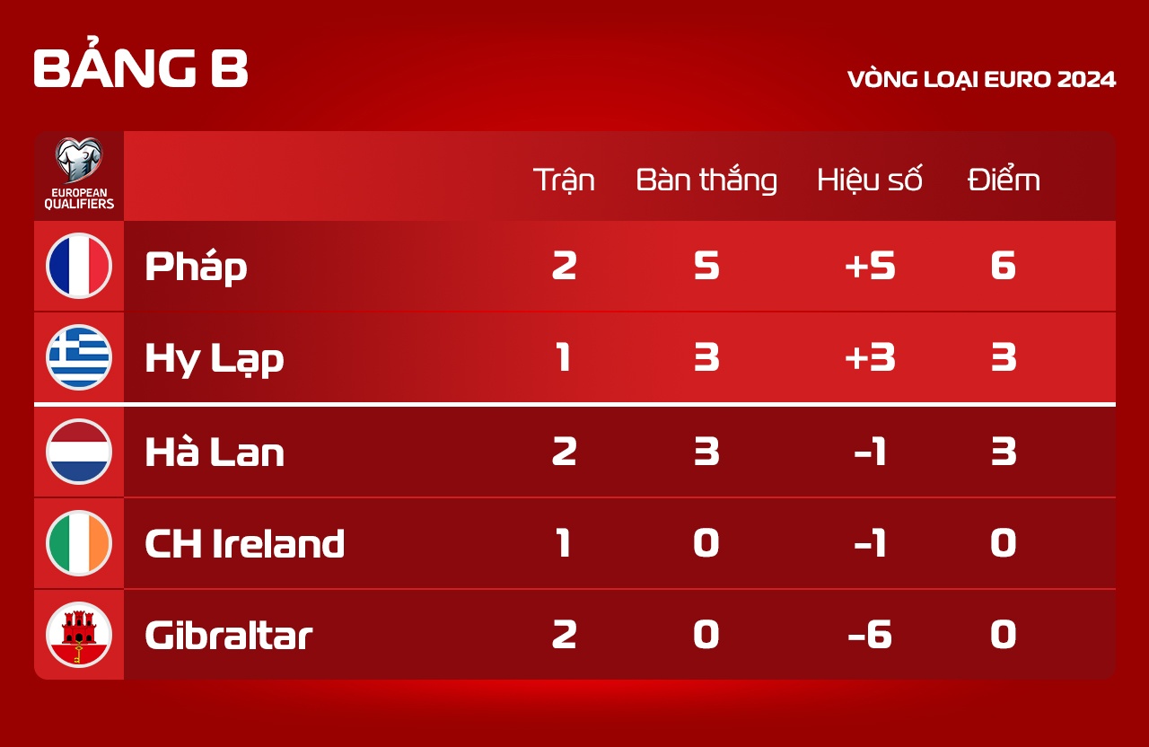 Ha Lan dau Gibraltar anh 11