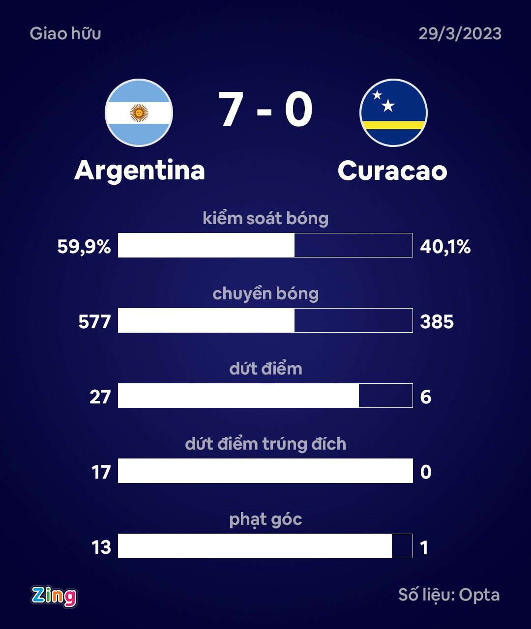 Messi lap hat-trick anh 3