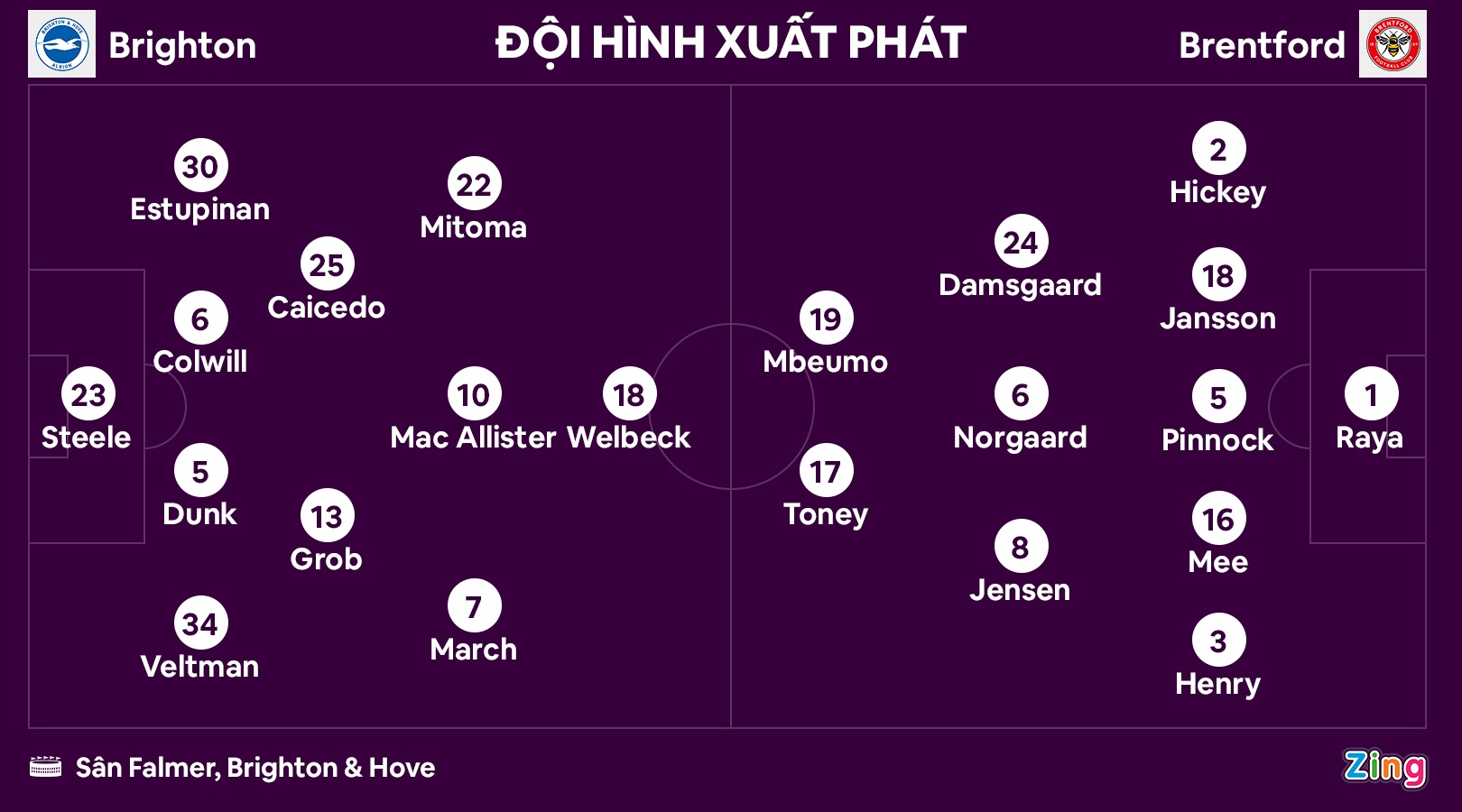 Mitoma toa sang anh 7