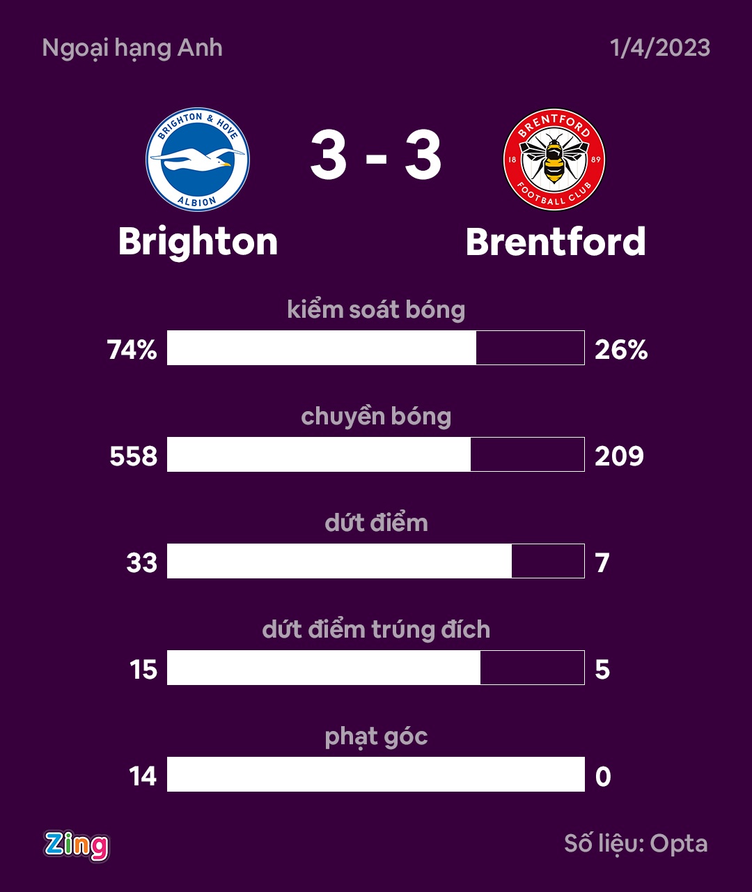 Mitoma toa sang anh 8