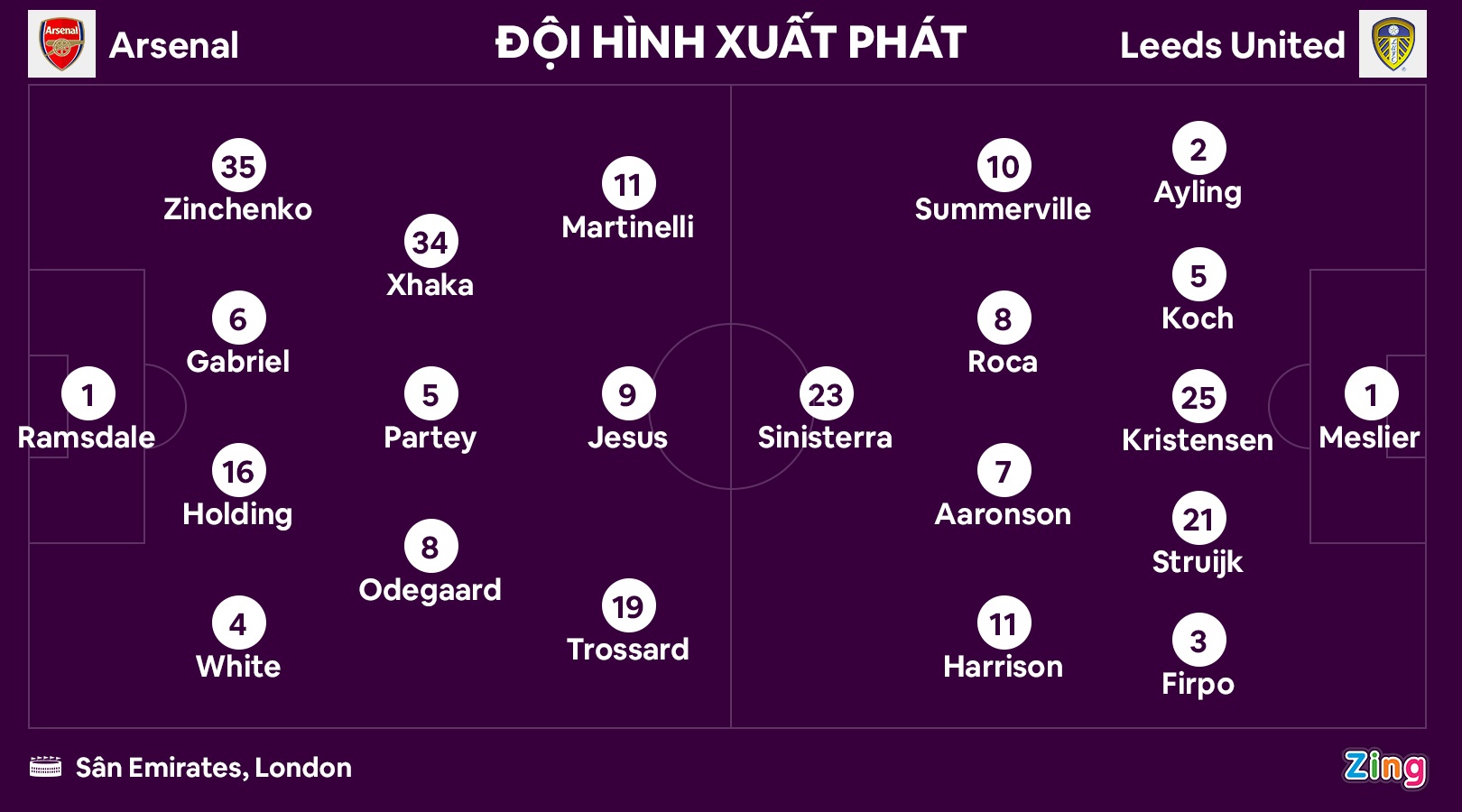 Arsenal dau Leeds anh 2