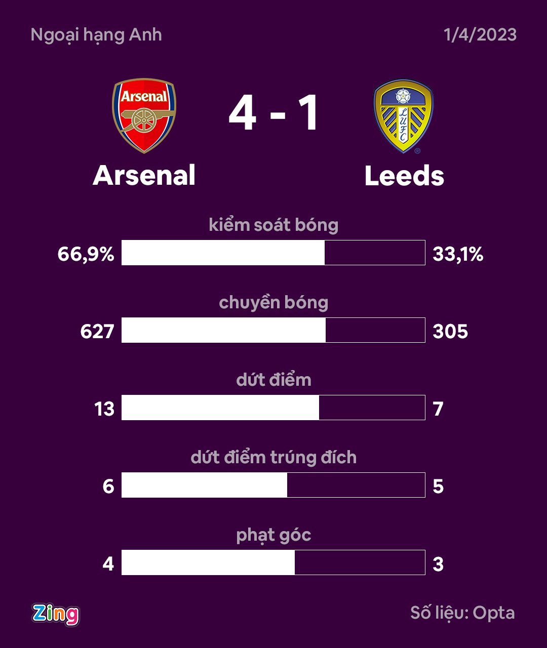 Arsenal dau Leeds anh 3