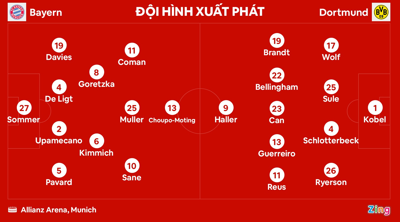 Dortmund dau Bayern anh 9