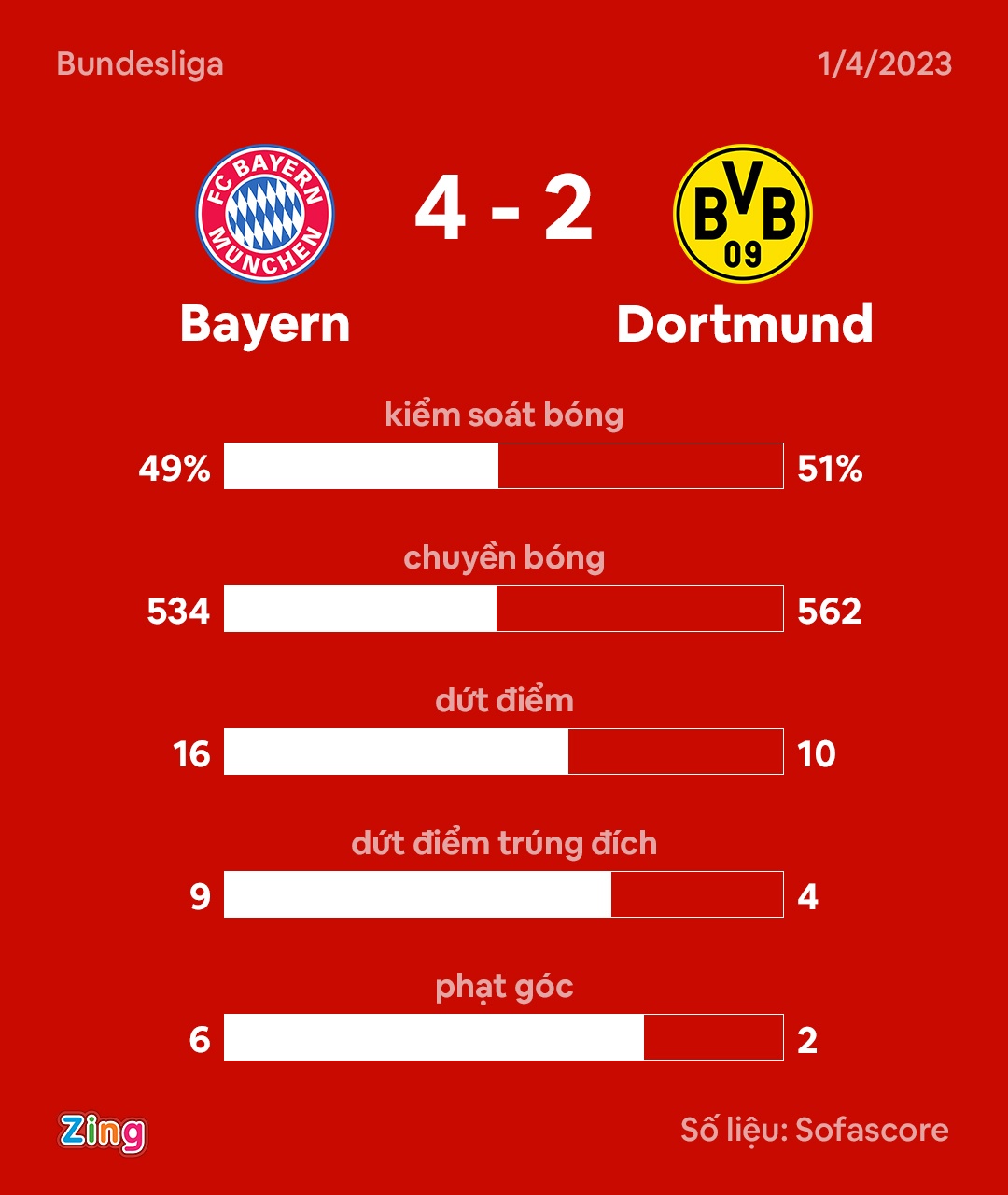 Dortmund dau Bayern anh 10