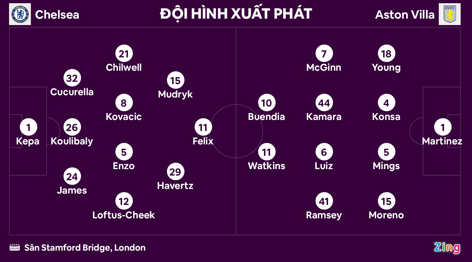 Chelsea dau Aston Villa anh 2