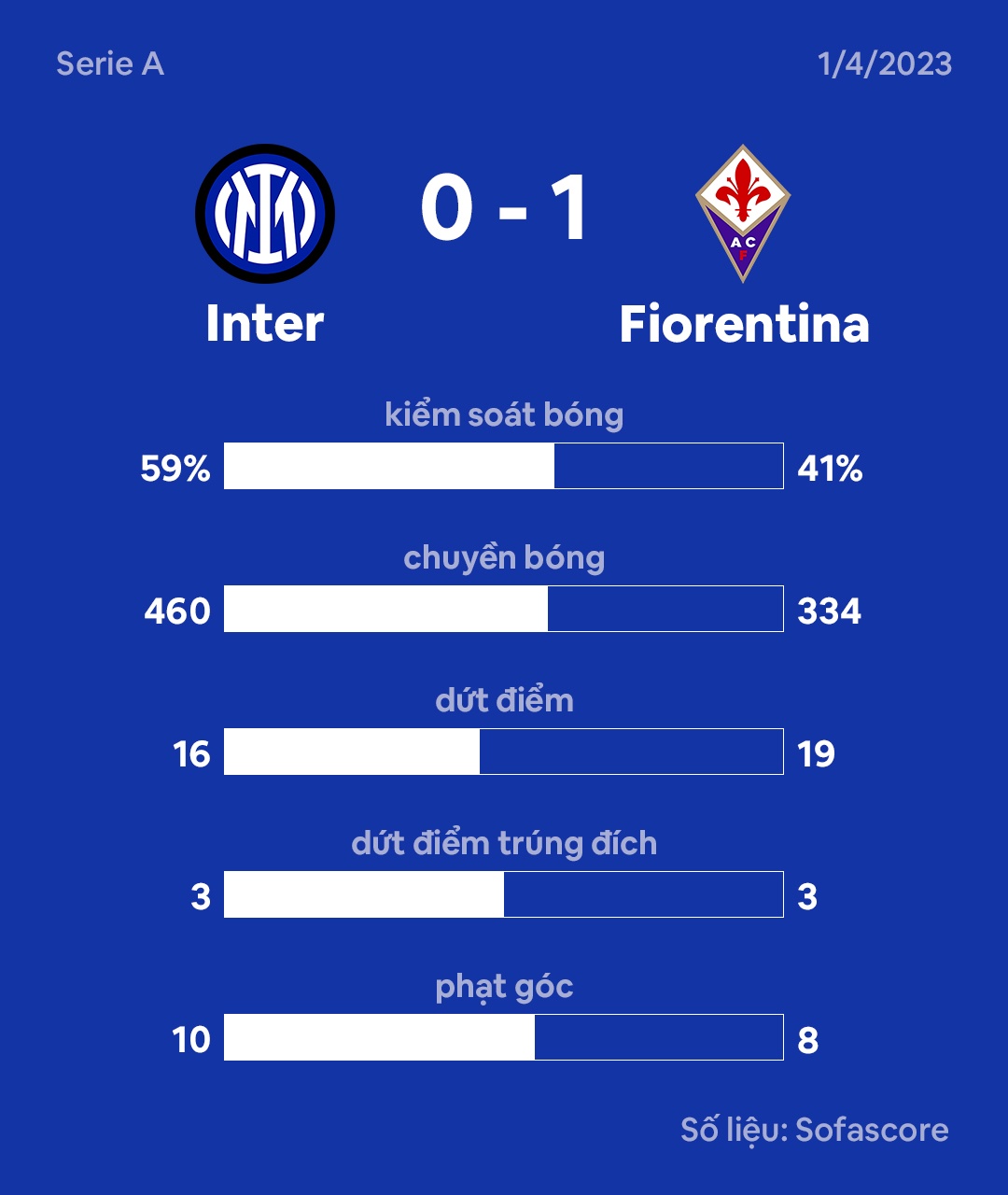 Lukaku dem hut anh 2