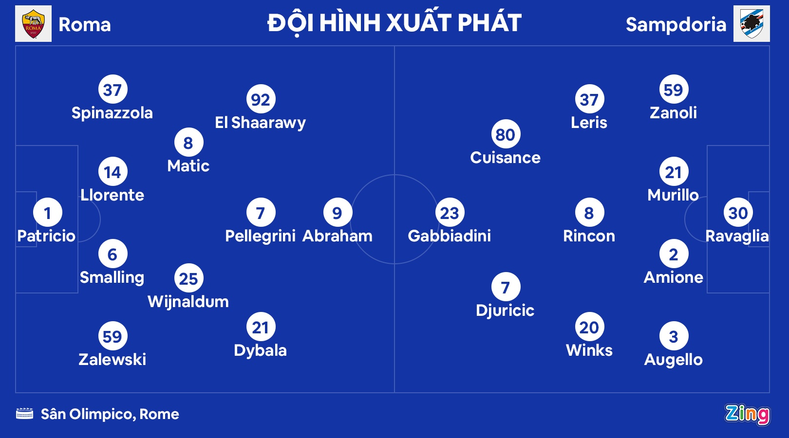 Roma dau Atalanta anh 1