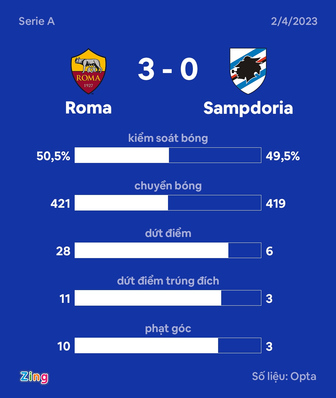 Roma dau Atalanta anh 2