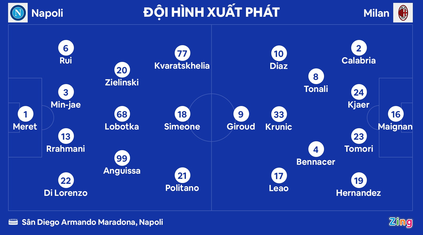 Napoli dau Milan anh 8