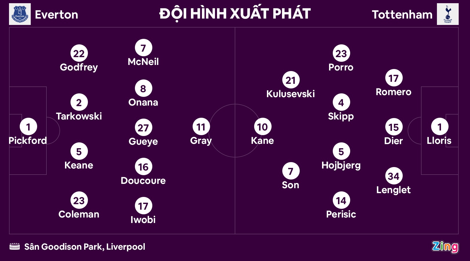 Everton dau Tottenham anh 3