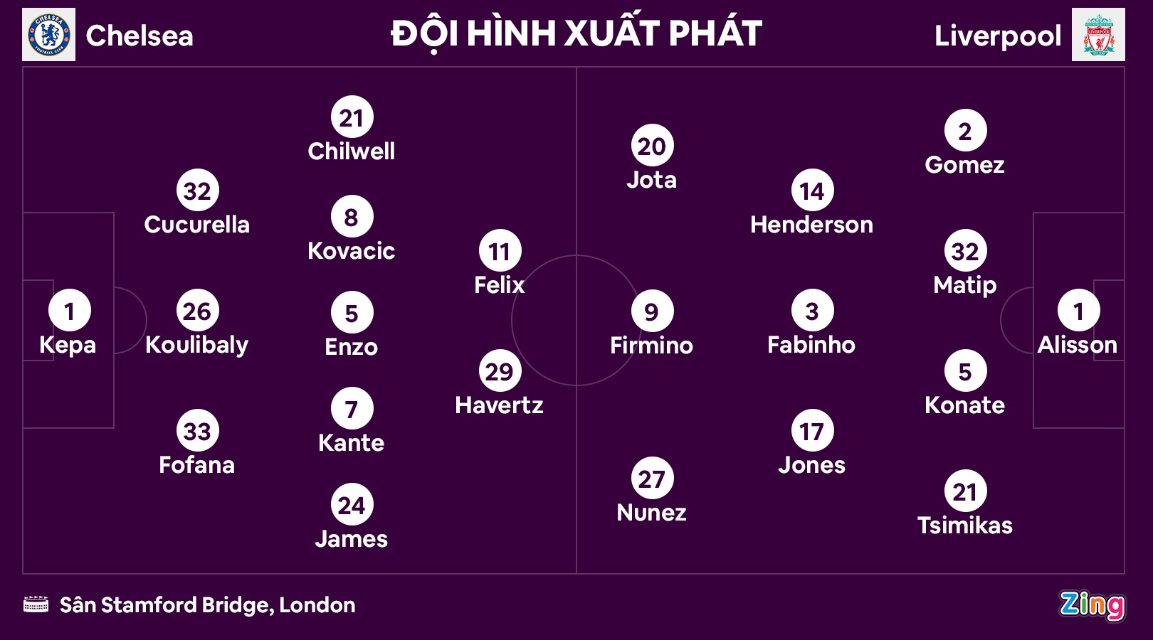 Chelsea dau Liverpool anh 2