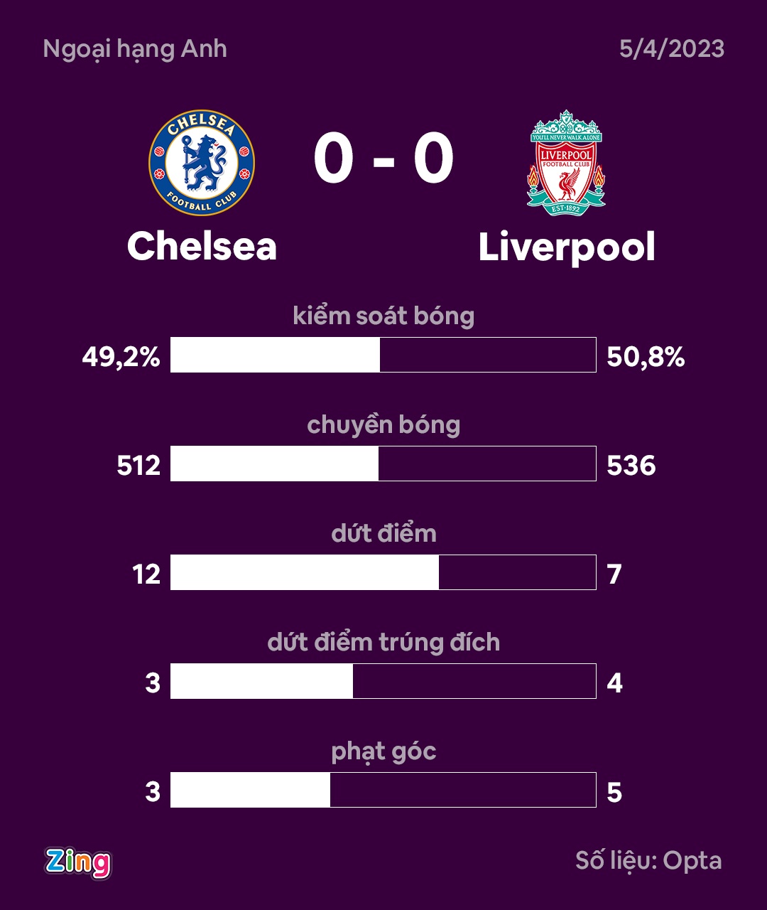 Chelsea dau Liverpool anh 3