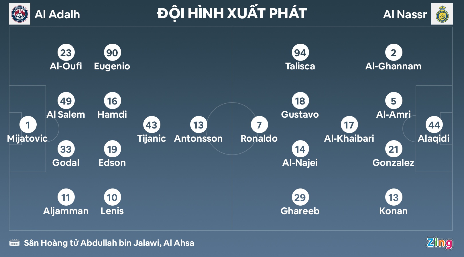 Ronaldo ghi ban anh 2