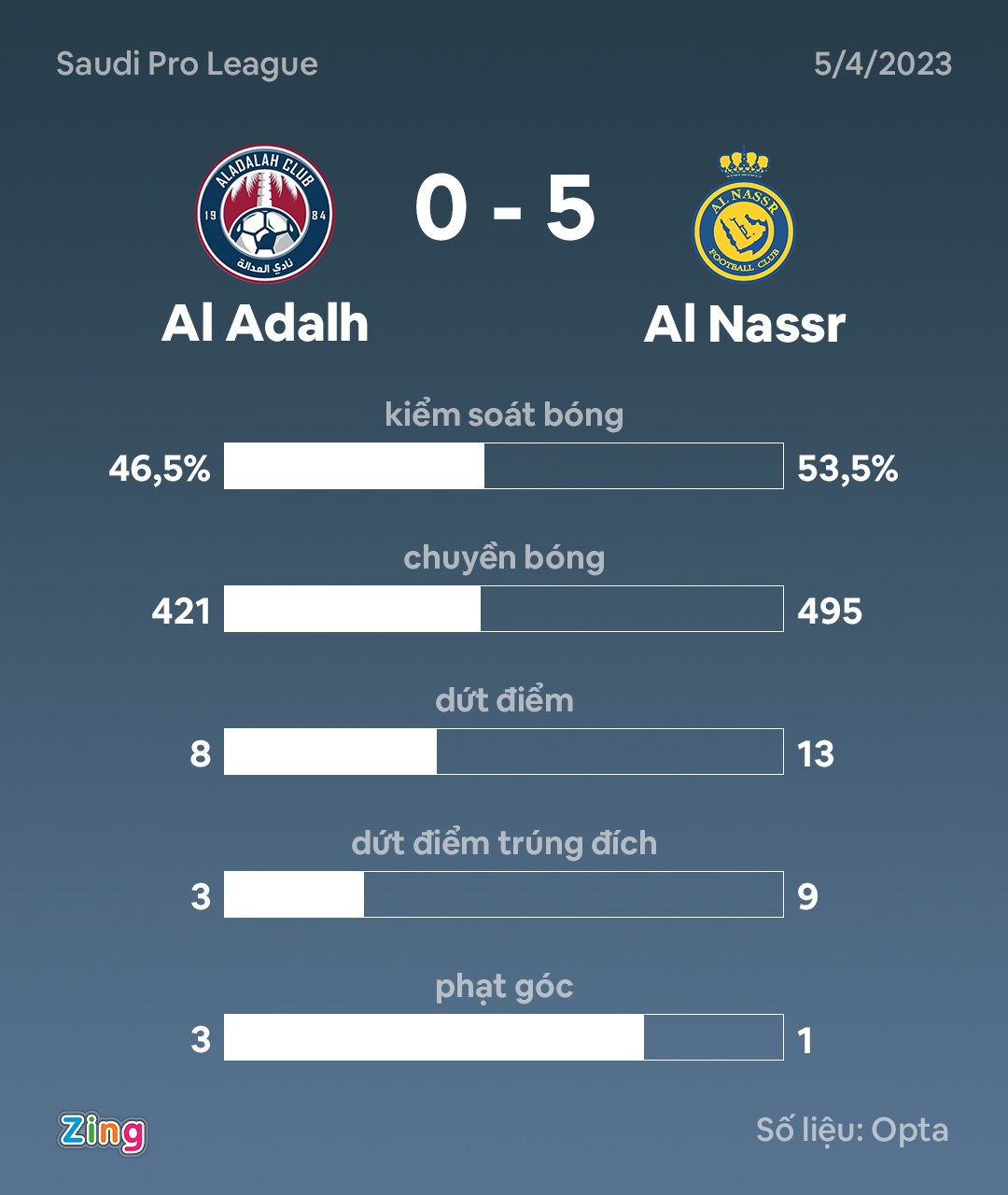 Ronaldo ghi ban anh 3