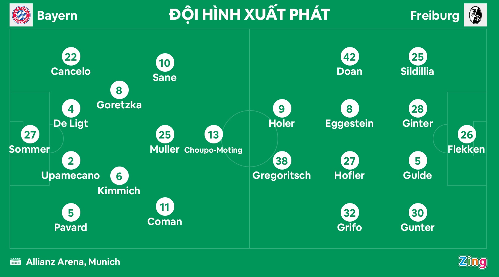 Bayern dau Freiburg anh 8