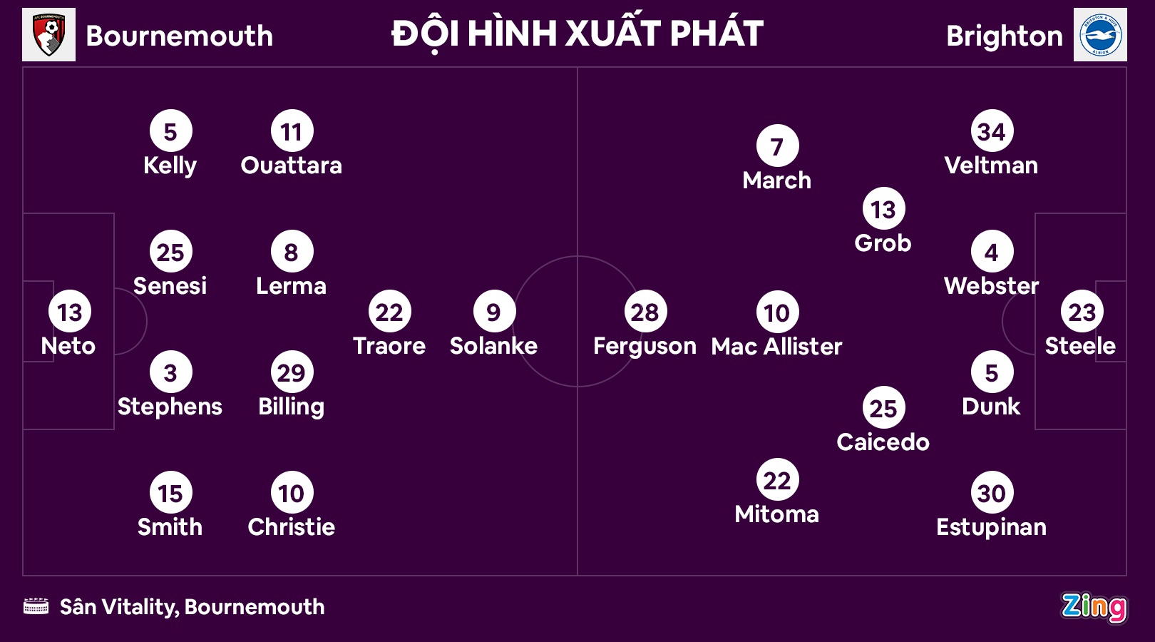 Mitoma toa sang anh 7