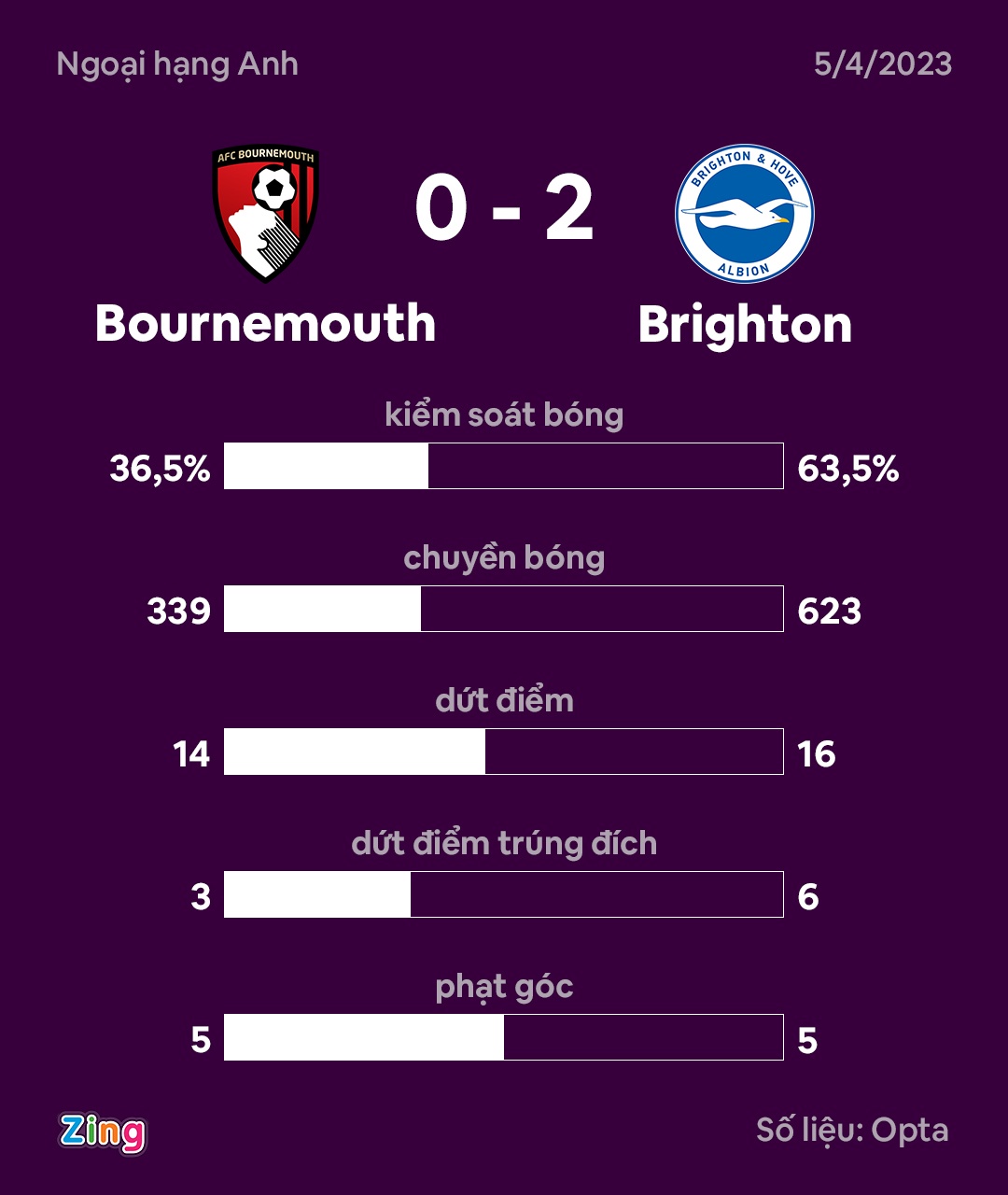 Mitoma toa sang anh 8