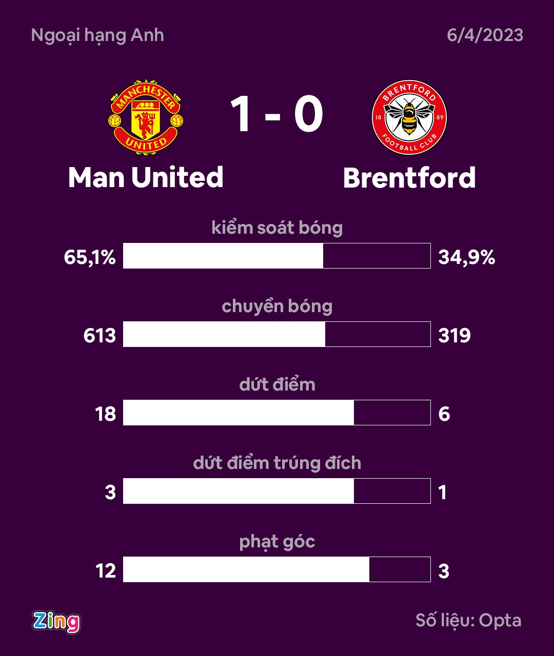 De Gea bi chi trich anh 2