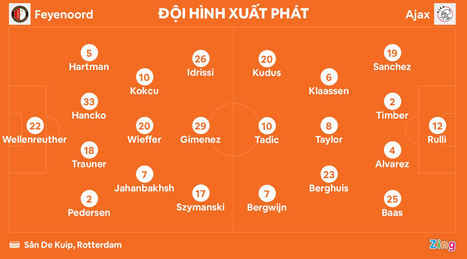 Sieu kinh dien Ha Lan anh 2