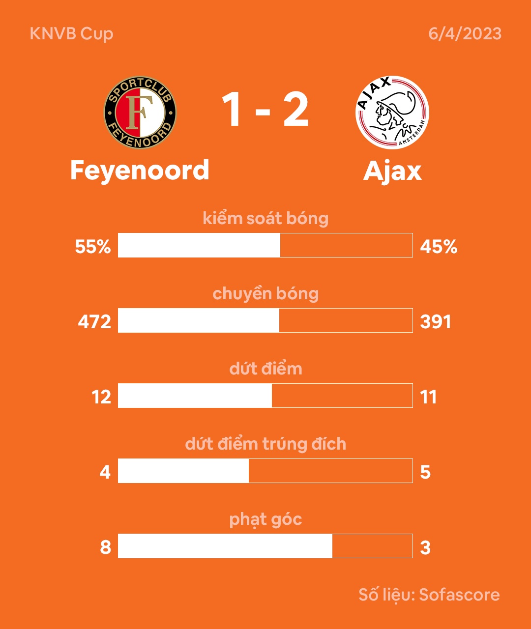 Sieu kinh dien Ha Lan anh 3