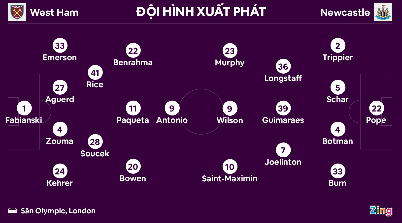 Newcastle dau West Ham anh 8