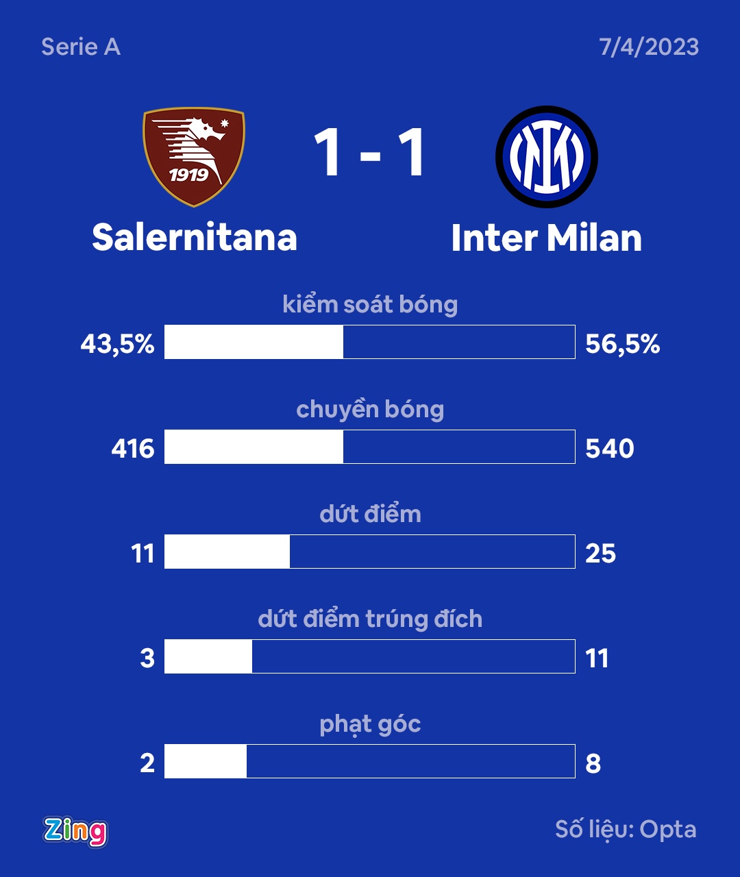 Ochoa cuu thua anh 1