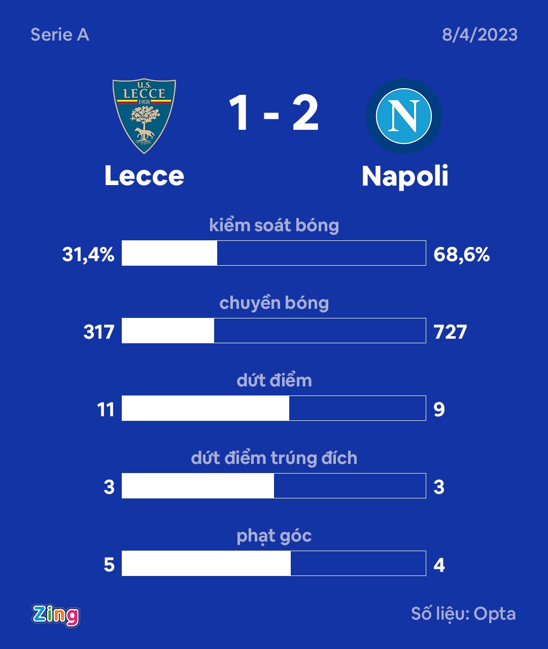 Napoli dau Lecce anh 2